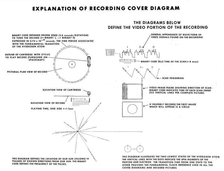 Explication de la NASA pour lire le disque